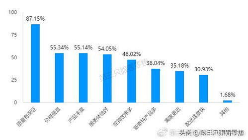 市場疲軟下的消費者流向觀察
