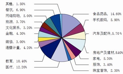食品藥品安全 消費者心中的“最揪心”之結
