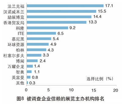 2018年中國外貿(mào)服務(wù)市場調(diào)查報告 市場調(diào)查服務(wù)篇