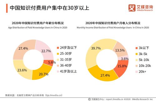 2020年中國知識付費行業 市場規模突破390億，內容服務質量成發展關鍵