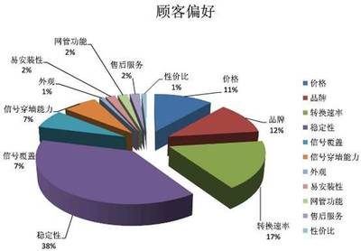 未來家用路由器 超越連接，重塑智慧家庭入口的吸引力法則