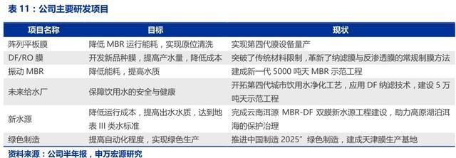 國資入主，新型膜材料引領高科技水處理龍頭邁向高質量增長